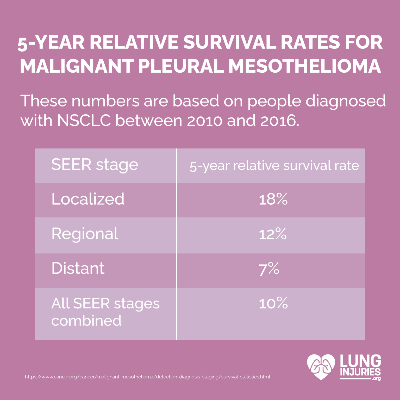 Mesothelioma Lung Injuries