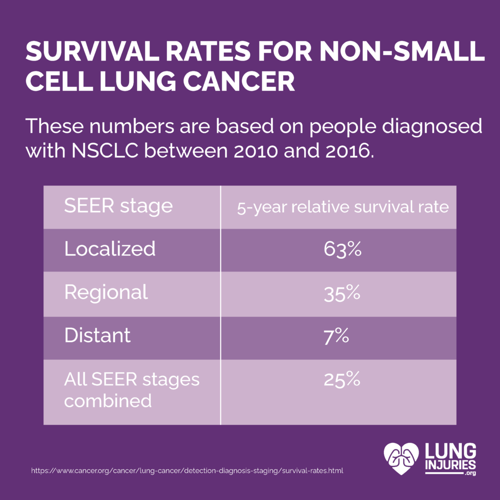 lung-cancer-lung-injuries